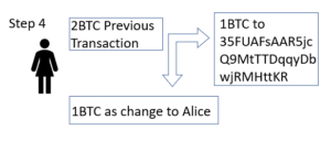 Alice sends the Bitcoin transaction