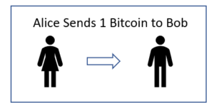 Sending A Bitcoin