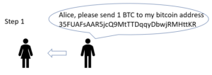 Bob asks For 1BTC to his Bitcoin Address