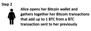 Alice finds 2BTC in her bitcoin wallet