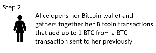 Alice finds 2BTC in her bitcoin wallet