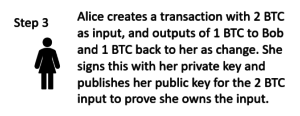 Alice's wallet creates the Bitcoin transaction